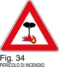Pericolo di incendio