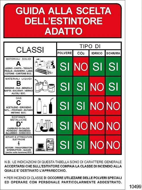 Guida alla scelta dell'estintore adatto  - B - Alluminio - 330x500 mm