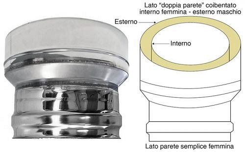 Riduzione DP-PS femmina canna fumaria isolata INOX DN 150/200